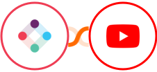 Iterable + YouTube Integration