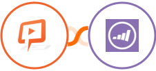 JetWebinar + Marketo Integration