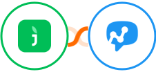 JivoChat + Salesmsg Integration