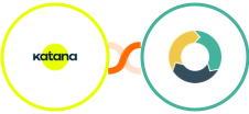 Katana Cloud Manufacturing + ActiveDEMAND Integration