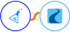 KickoffLabs + Ryver Integration