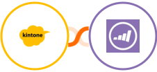 Kintone + Marketo Integration