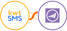 kwtSMS + Marketo Integration