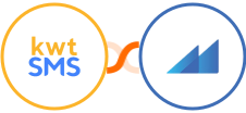 kwtSMS + Metroleads Integration