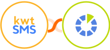 kwtSMS + RedmineUp Integration