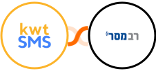 kwtSMS + Responder Integration