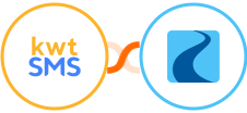 kwtSMS + Ryver Integration