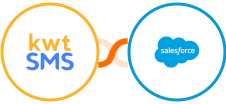 kwtSMS + Salesforce Integration