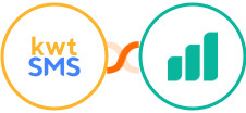 kwtSMS + Ultramsg Integration