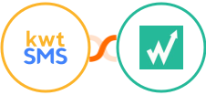 kwtSMS + Wachete Integration