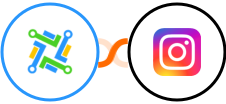 LeadConnector + Instagram for business Integration