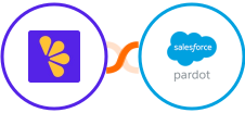 Lemon Squeezy + Pardot Integration