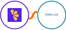 Lemon Squeezy + SMSLink  Integration