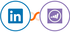 LinkedIn Ads + Marketo Integration