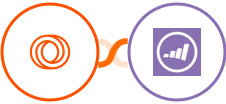 Loops + Marketo Integration