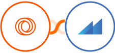 Loops + Metroleads Integration