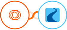 Loops + Ryver Integration