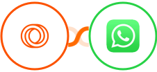 Loops + WhatsApp Integration