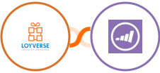 Loyverse + Marketo Integration