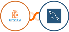 Loyverse + MySQL Integration
