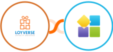 Loyverse + PlatoForms Integration