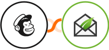 Mailchimp + Thrive Leads Integration