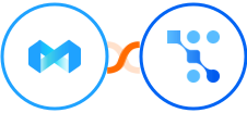 ManyReach + Trafft Integration