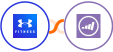 MapMyFitness + Marketo Integration