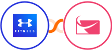 MapMyFitness + Sendlane Integration
