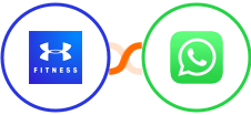 MapMyFitness + WhatsApp Integration