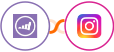 Marketo + Instagram Lead Ads Integration