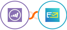 Marketo + NeverBounce Integration