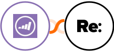 Marketo + Re:plain Integration