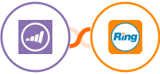 Marketo + RingCentral Integration