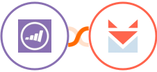 Marketo + SendFox Integration