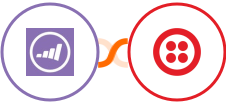 Marketo + Twilio Integration