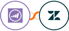 Marketo + Zendesk Integration