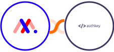 Markup.io + Authkey Integration