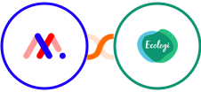 Markup.io + Ecologi Integration