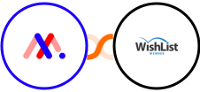 Markup.io + WishList Member Integration