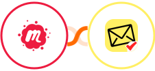 Meetup + NioLeads Integration