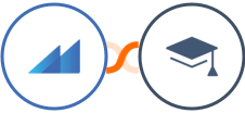 Metroleads + Miestro Integration