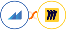 Metroleads + Miro Integration