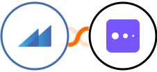 Metroleads + Mixpanel Integration