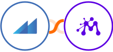 Metroleads + Moxie Integration