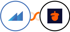 Metroleads + Nutshell Integration