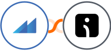 Metroleads + Omnisend Integration