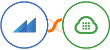 Metroleads + Plivo Integration