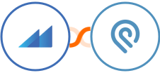 Metroleads + Podio Integration