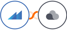 Metroleads + Projectplace Integration